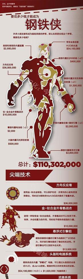 [演界信息圖表]扁平簡約-要花多少錢才能成為鋼鐵俠