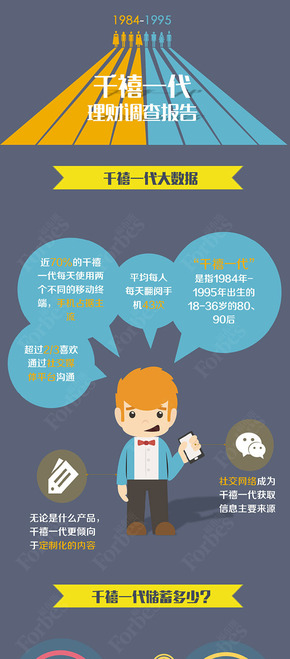 【演界信息圖表】扁平化－禧一代理財(cái)調(diào)查報(bào)告