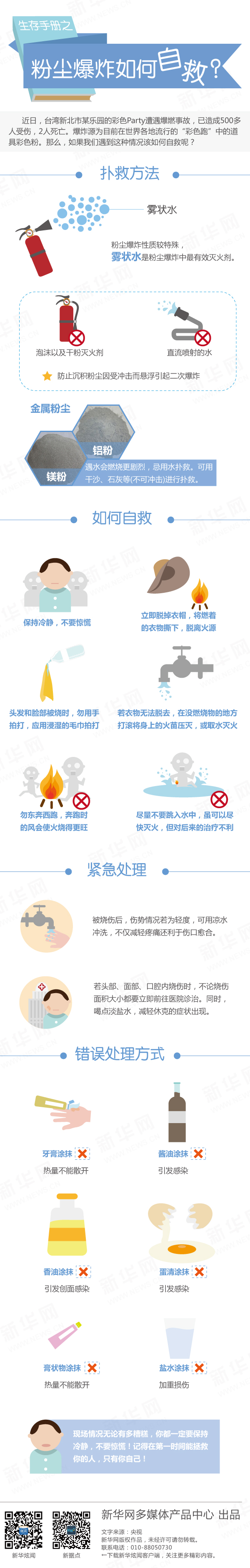 【演界信息圖表】扁平化－生存手冊之粉塵爆炸如何自救
