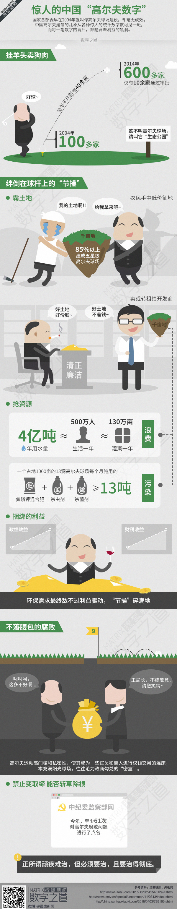 [演界信息圖表]扁平簡約-中國高爾夫數字