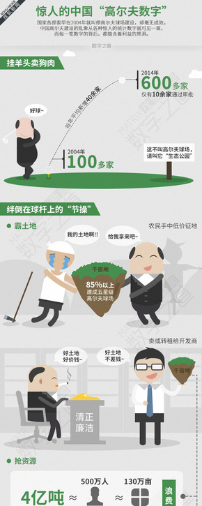 [演界信息圖表]扁平簡約-中國高爾夫數(shù)字