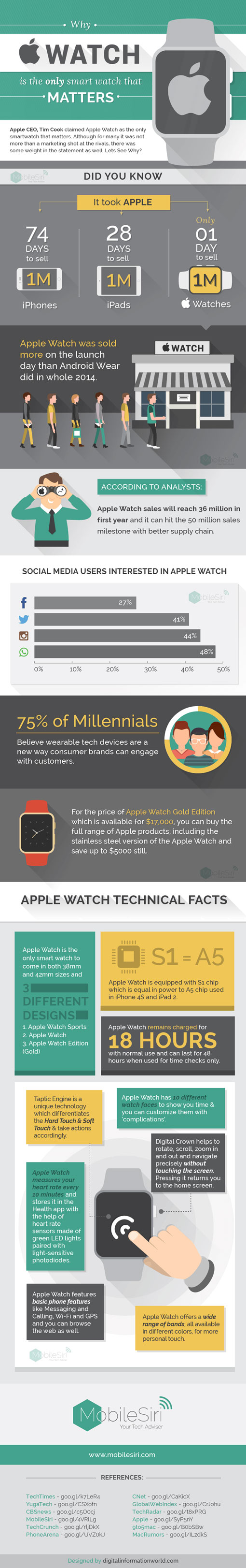 【演界網(wǎng)獨(dú)家信息圖表】扁平化-為什么AppleWatch這么暢銷