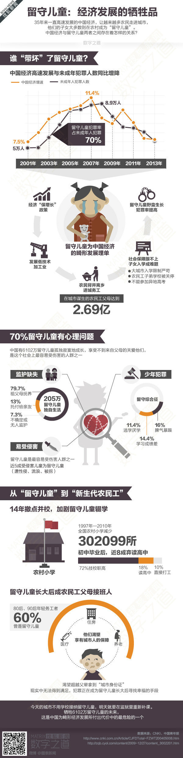 【演界信息】扁平數(shù)據(jù)統(tǒng)計(jì)-留守兒童：經(jīng)濟(jì)發(fā)展的犧牲品