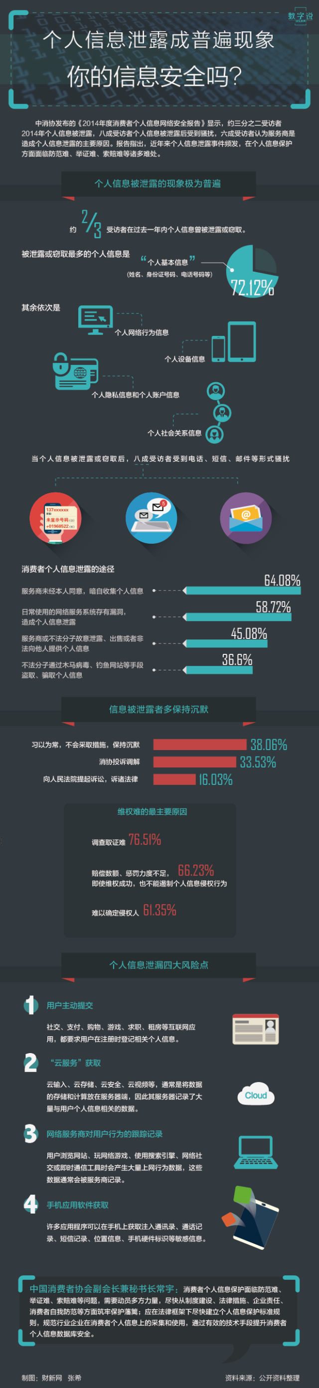 【演界信息圖表】扁平數(shù)據(jù)-你的個(gè)人信息還安全嗎