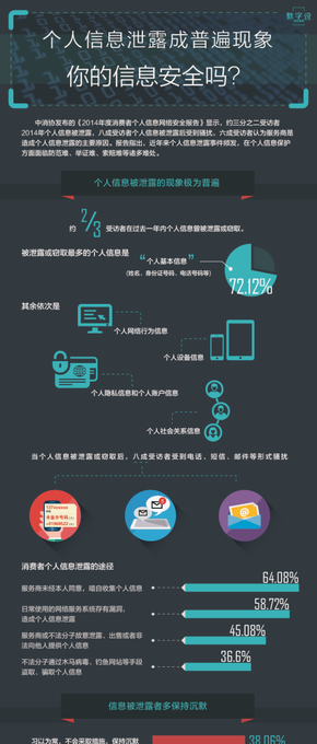 【演界信息圖表】扁平數(shù)據(jù)-你的個(gè)人信息還安全嗎