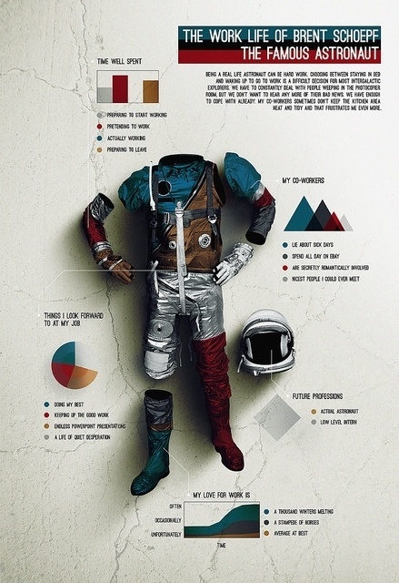 [演界信息图表]科技实物风-著名宇航员的工作生活