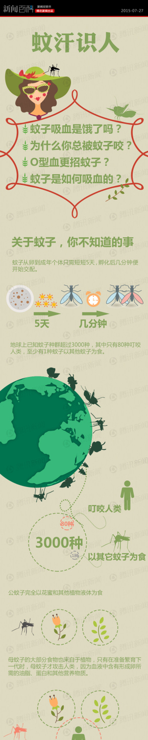 【演界信息圖表】扁平可愛(ài)-你為何愛(ài)招蚊子