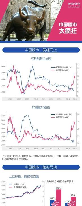 【演界信息圖表】扁平現(xiàn)代-瘋狂的中國股市