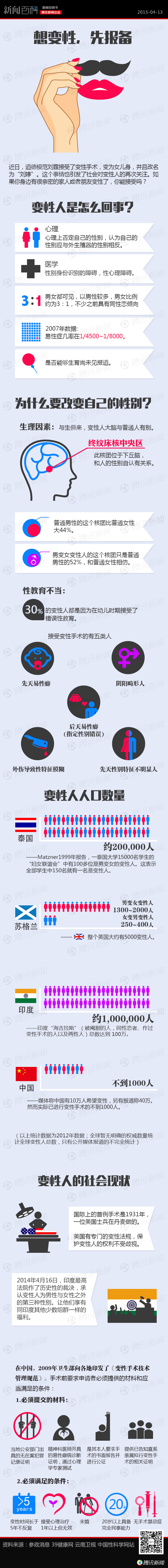 【演界信息圖表】扁平數(shù)據(jù)-想變性，先報(bào)備