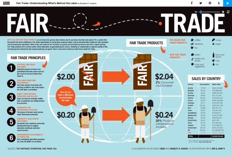 【演界網(wǎng)信息圖表】扁平-標(biāo)簽的背后