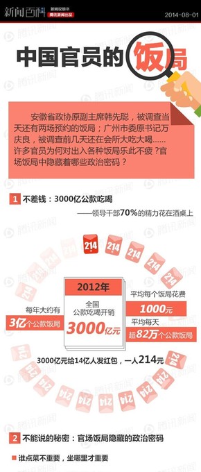 【演界信息圖表】粉紅扁平-中國(guó)官員的飯局