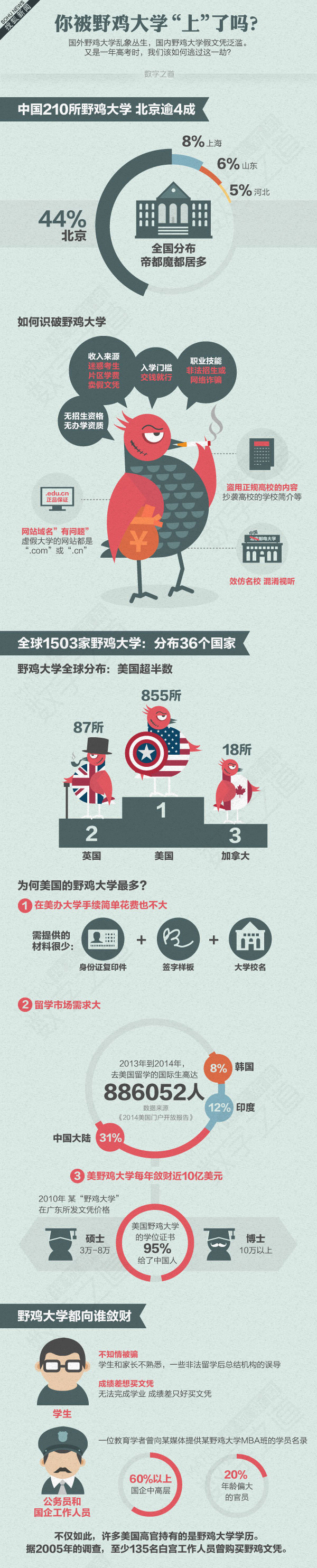 【演界信息圖表】扁平化-你被野雞大學(xué)上了嗎