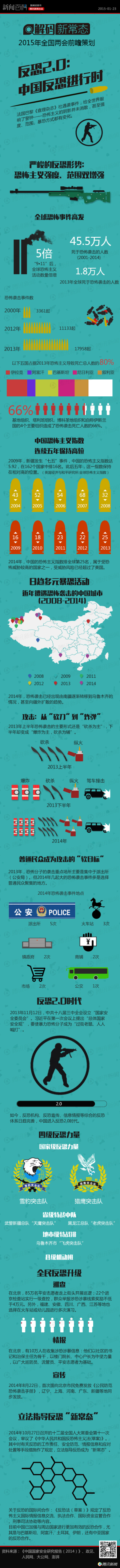 【演界網(wǎng)獨(dú)家信息圖表】藍(lán)色扁平商務(wù)-反恐2.0：中國反恐進(jìn)行時(shí)