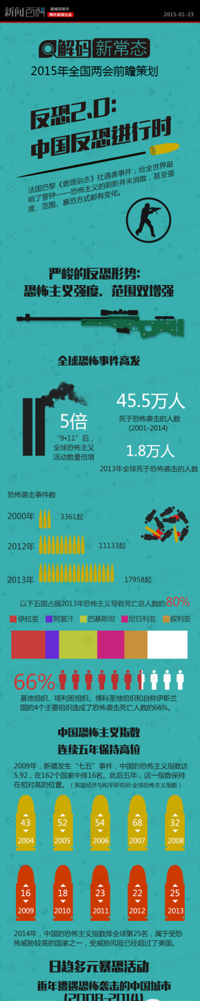【演界網(wǎng)獨(dú)家信息圖表】藍(lán)色扁平商務(wù)-反恐2.0：中國(guó)反恐進(jìn)行時(shí)