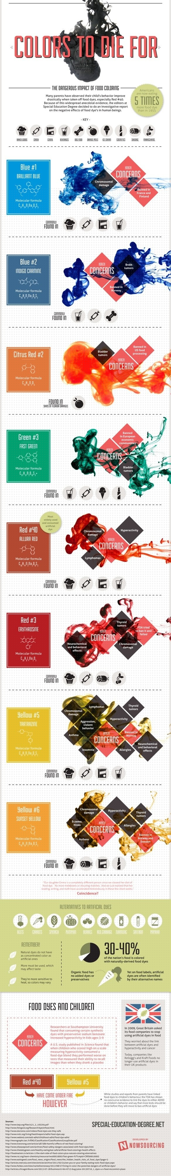 [演界信息圖表]炫彩潑墨風(fēng)-致命的食用色素
