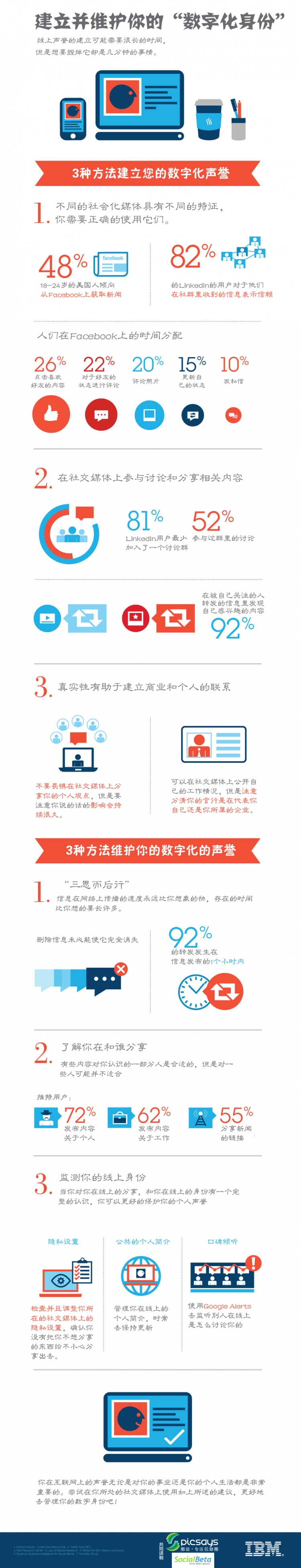 【演界信息圖表】扁平科技-建立并維護(hù)你的數(shù)字化身份