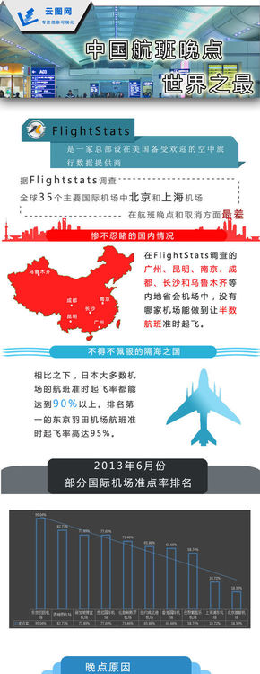 【演界信息圖表】清爽簡潔-中國航班晚點，世界之最