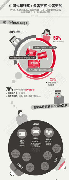 【演界信息圖表】幽默形象-中國式年終獎：多者更多，少者更貧