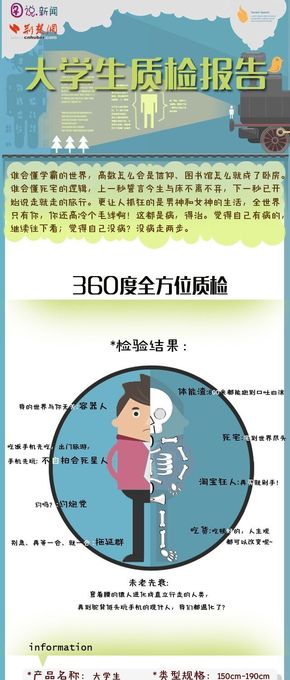 【演界信息圖表】扁平化-大學生質(zhì)檢報告