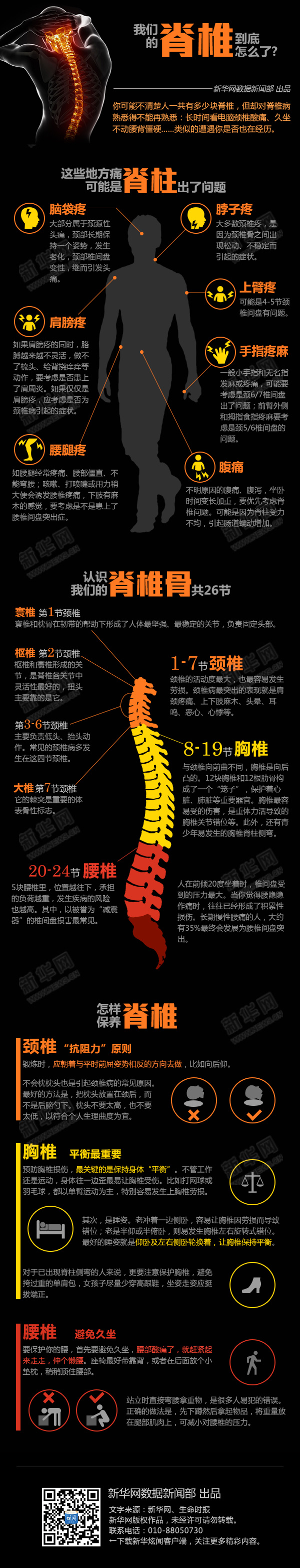 演界信息图表扁平化我们的颈椎到底怎么了