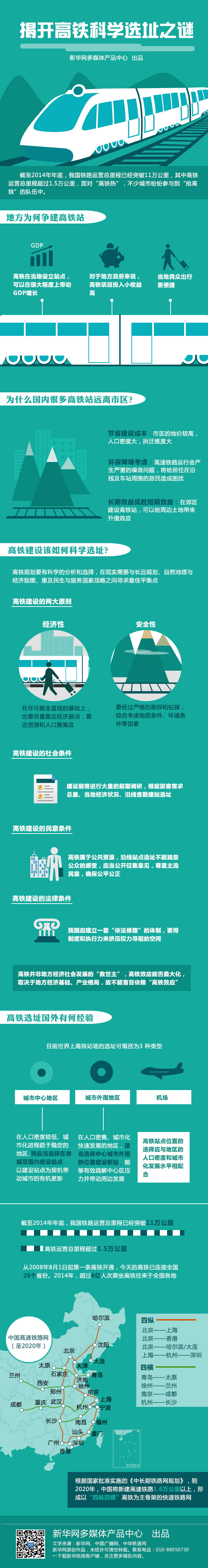 【演界信息圖表】扁平化-揭開高鐵科學(xué)選址之謎