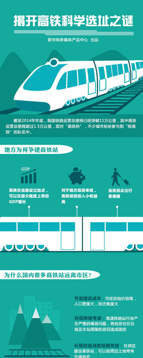 【演界信息圖表】扁平化-揭開(kāi)高鐵科學(xué)選址之謎