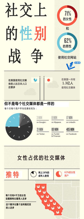 【演界信息圖表】獨特嚴謹-社交上的性別戰(zhàn)爭