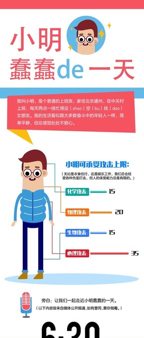 【演界信息圖表】扁平化-這些生活的苦逼你也有嗎