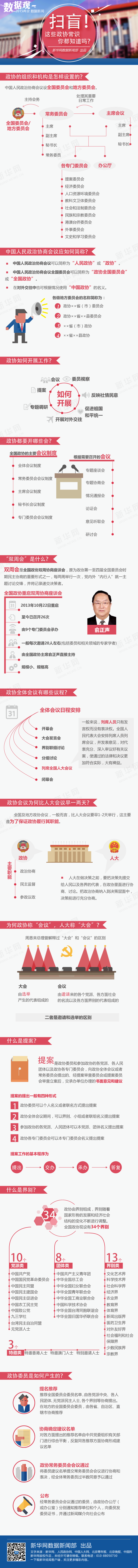 【演界信息圖表】扁平化-政協(xié)常識知多少