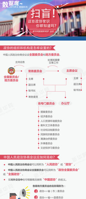 【演界信息圖表】扁平化-政協(xié)常識(shí)知多少