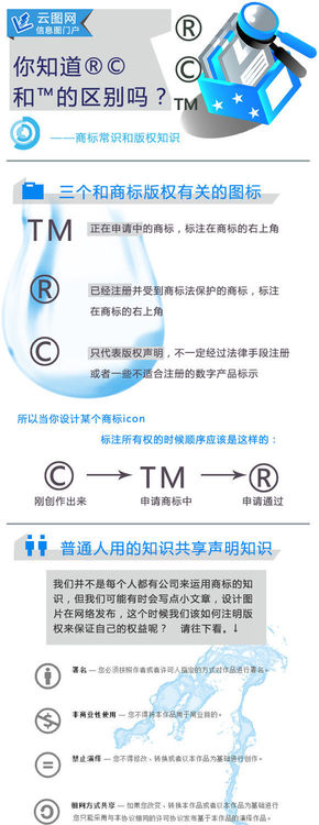 【演界信息圖表】素雅平淡-商標常識和版權(quán)知識