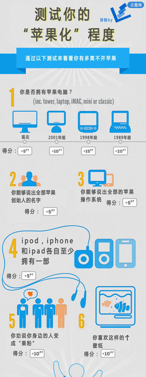 【演界信息圖表】素雅簡約-測試你的“蘋果化”程度