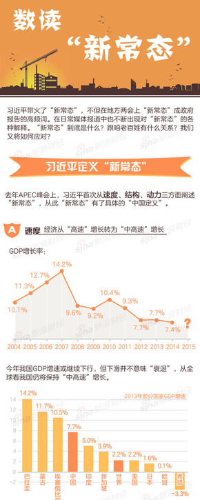 【演界信息圖表】扁平化-什么是新常態(tài)