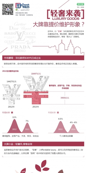 【演界網(wǎng)信息圖表】紅色扁平商務(wù)-大牌靠提價(jià)來維護(hù)形象