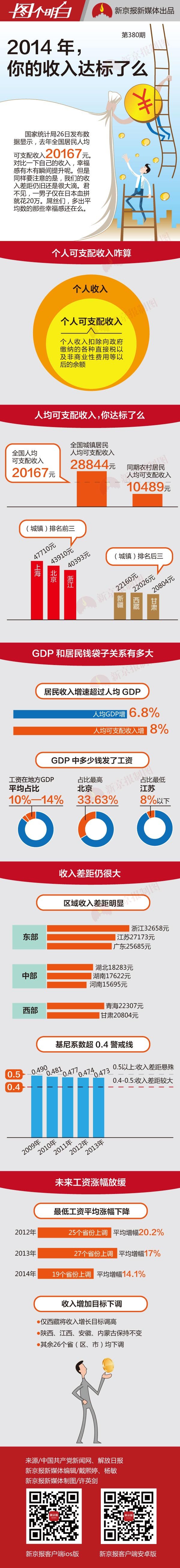 【演界信息圖表】扁平化-你的收入達(dá)標(biāo)了嗎