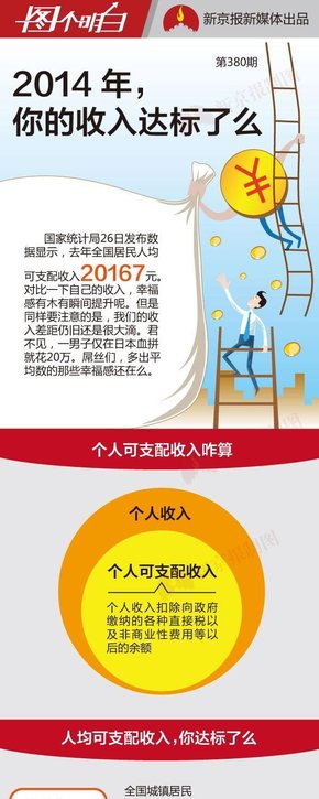 【演界信息圖表】扁平化-你的收入達(dá)標(biāo)了嗎