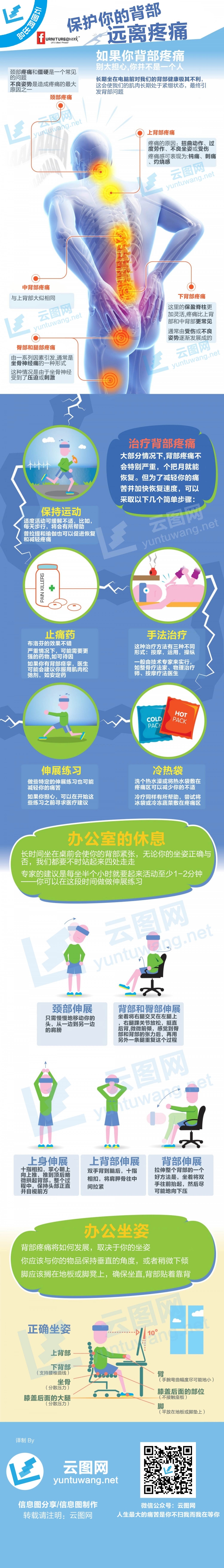 【演界信息圖表】扁平化-久坐一族如何避免脊椎疾病