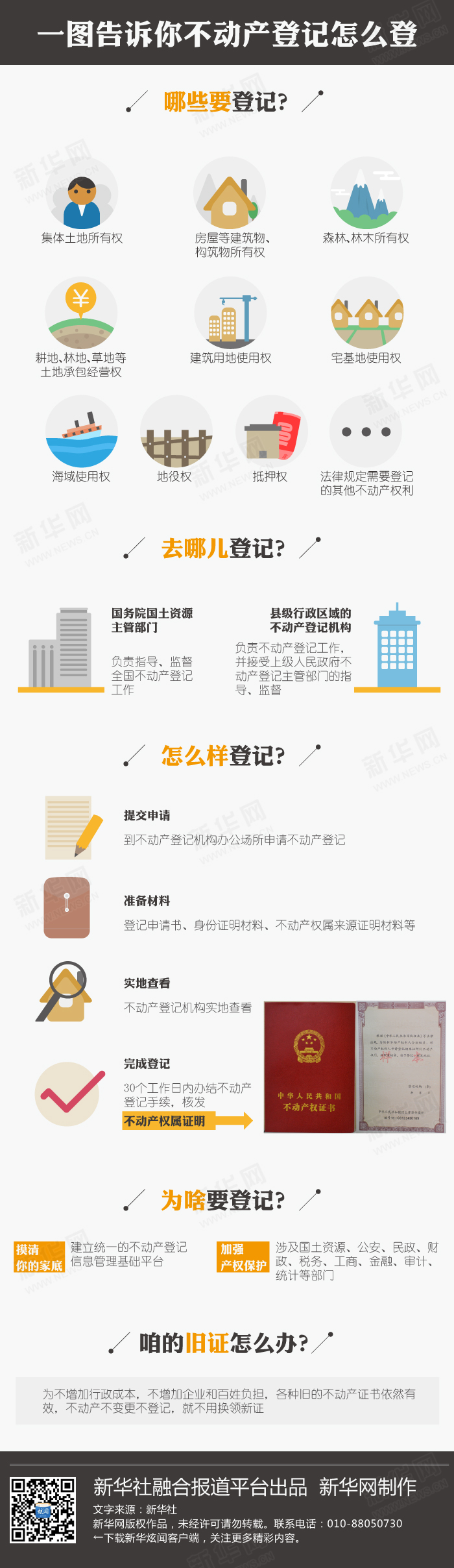 【演界信息圖表】扁平化-一圖告訴你不動產(chǎn)登記怎么登