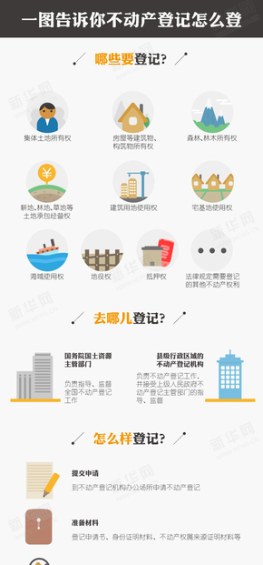 【演界信息圖表】扁平化-一圖告訴你不動產(chǎn)登記怎么登