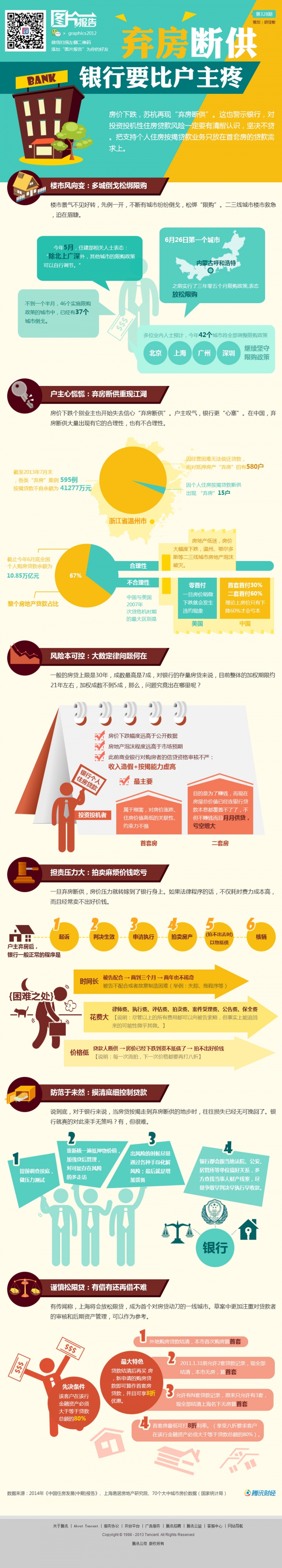 【演界網(wǎng)信息圖表】黃綠色扁平-“棄房斷供”銀行要比戶主疼