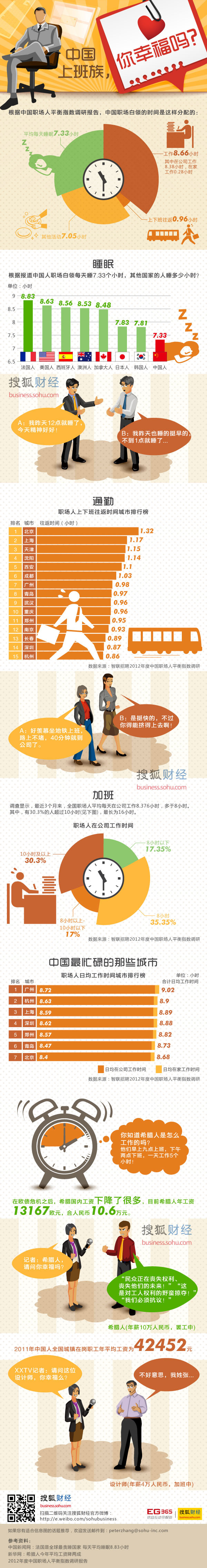 【演界網(wǎng)信息圖表】黃綠色剪影-中國上班族，你們幸福嗎？