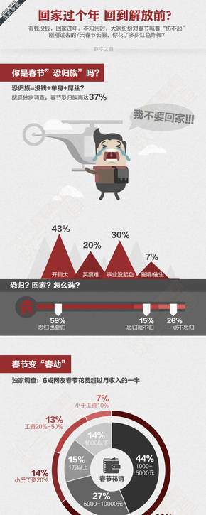 【演界信息圖表】扁平化-你是年清一族嗎