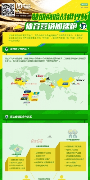 【演界網(wǎng)信息圖表】黃綠色商務-體育營銷加速跑