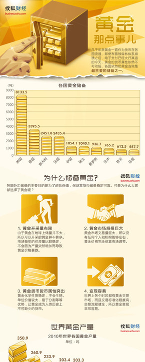 【演界網(wǎng)信息圖表】黃色經(jīng)濟(jì)-黃金那點(diǎn)事兒