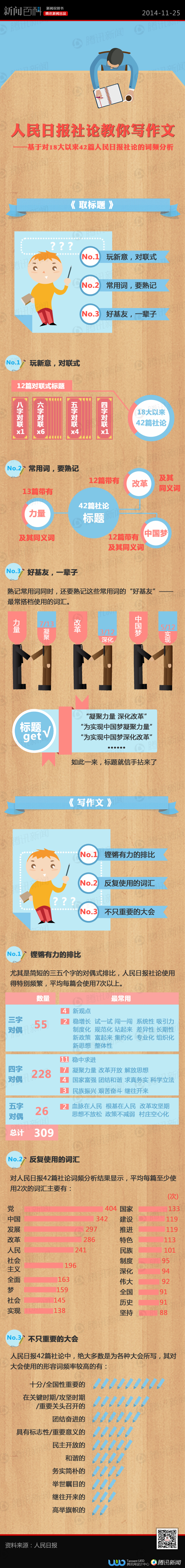 【演界信息圖表】扁平商務(wù)-人民日?qǐng)?bào)社論教你寫(xiě)作文