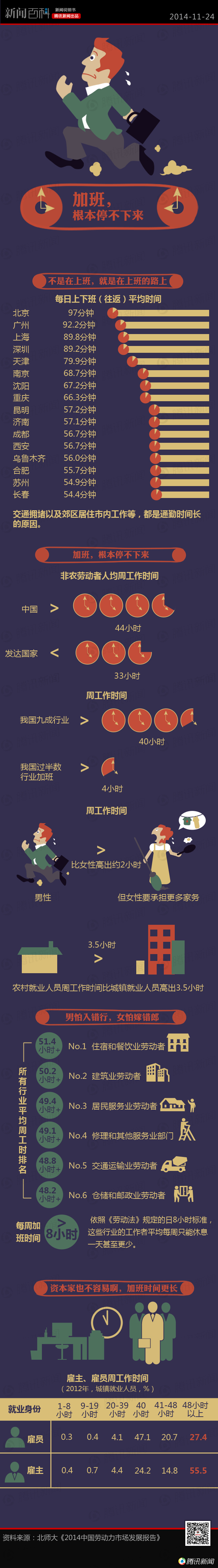【演界信息圖表】扁平卡通-加班，根本停不下來(lái)