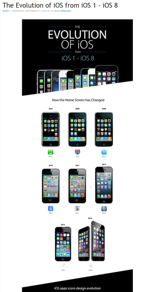【演界網(wǎng)信息圖表】圖例-IOS從1到8的演化