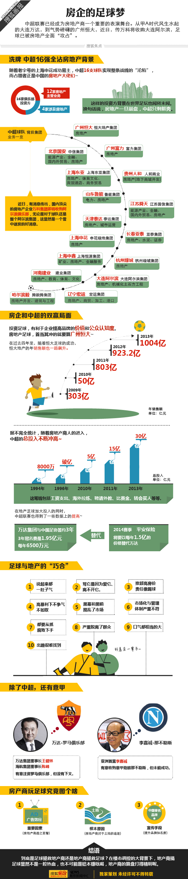 【演界信息圖表】扁平數(shù)據(jù)-房企的足球夢(mèng)