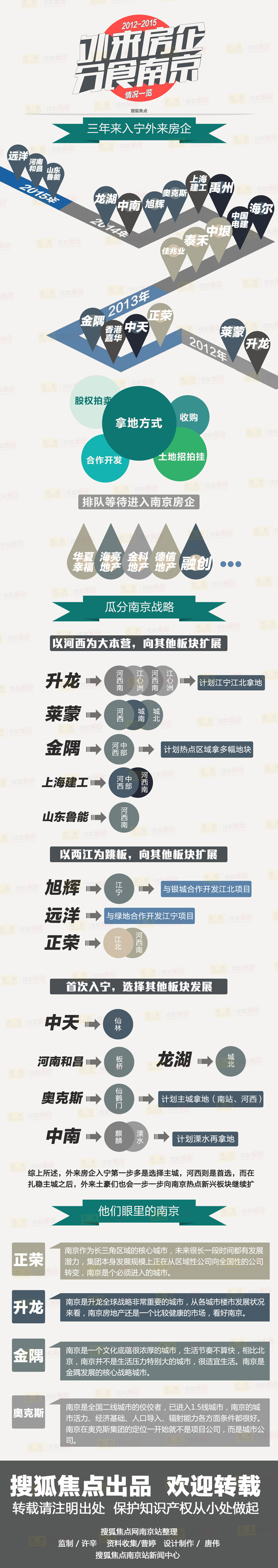 【演界信息圖表】扁平商務-外來房企，分食南京