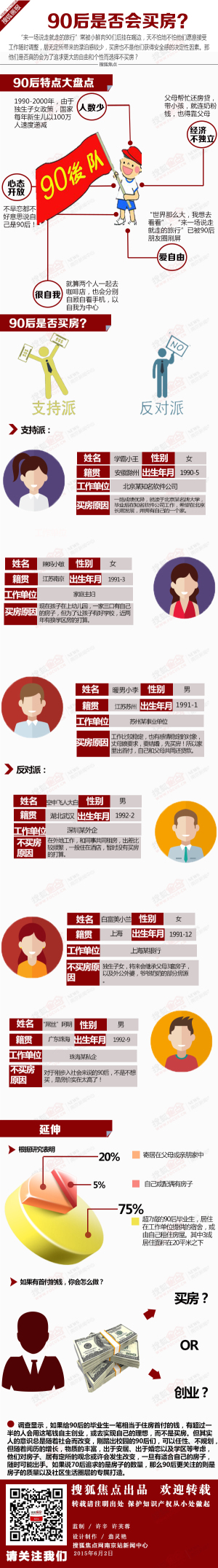 【演界信息圖表】扁平圖例-90后是否會(huì)買房